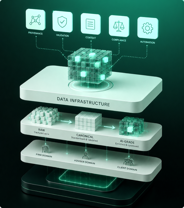 Data infrastructure  